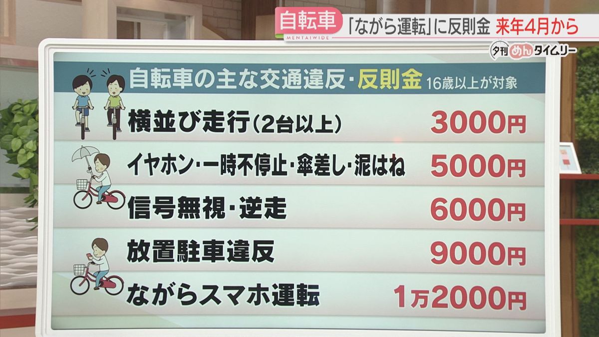 16歳以上が対象