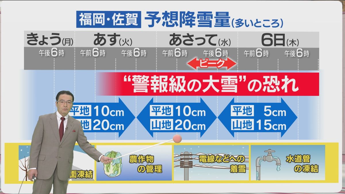 堀井気象予報士のお天気情報　めんたいワイド　2月3日