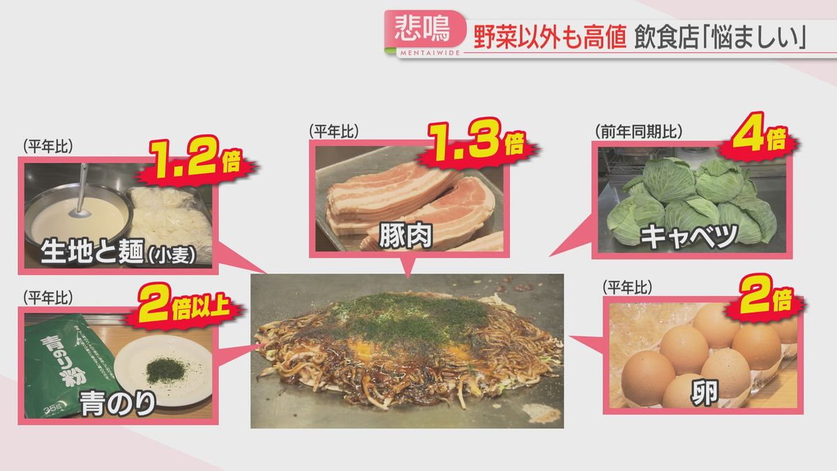 【影響】葉もの野菜が高い　キャベツは前年の4倍に　スーパーは「半玉売り」　お好み焼き店は悲鳴　福岡