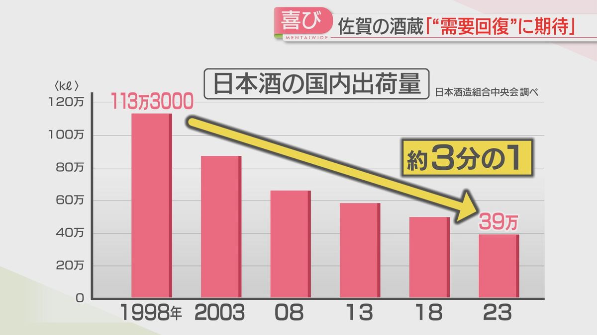 日本酒離れが進む