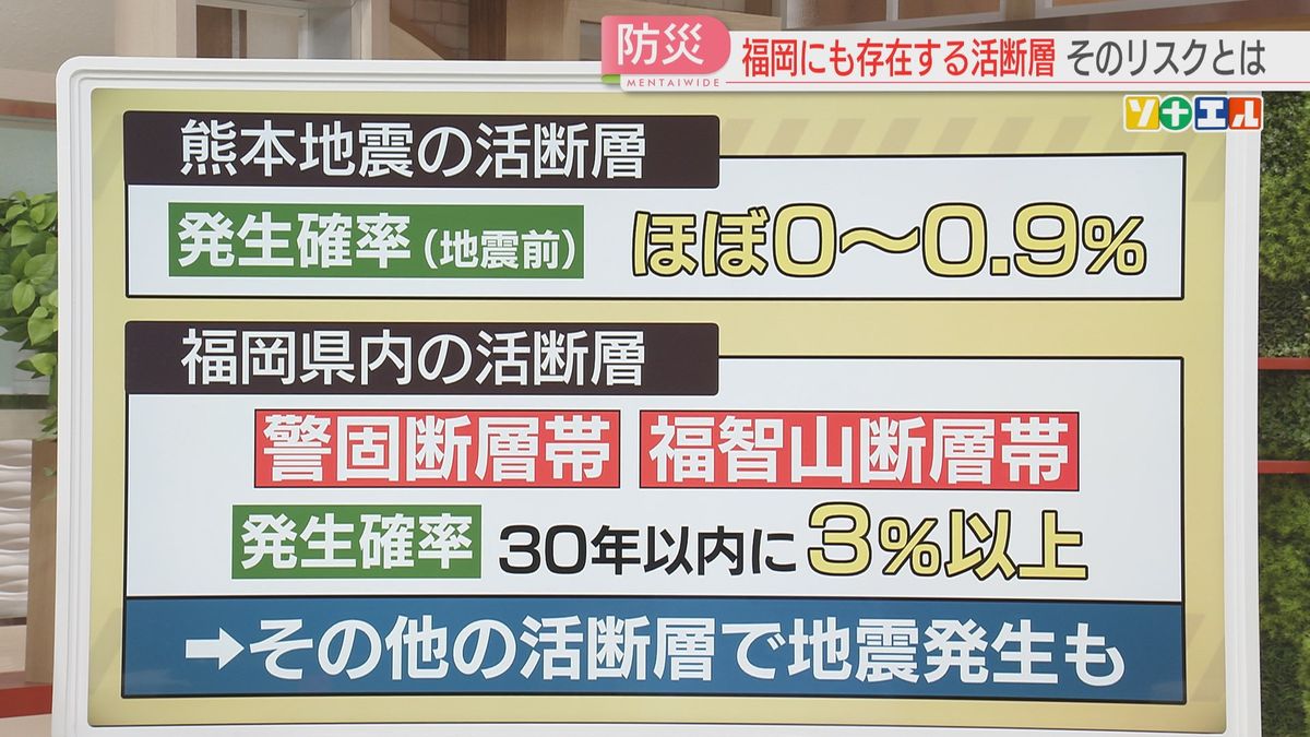 福岡の活断層帯のリスクは