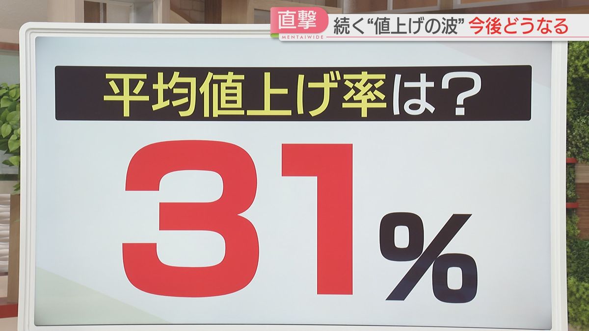 5月は値上げ率が大きい