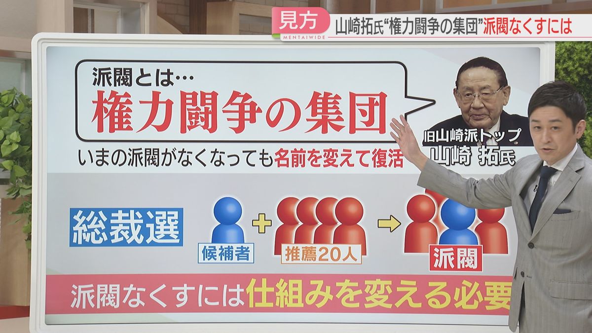 派閥とは「権力闘争の集団」