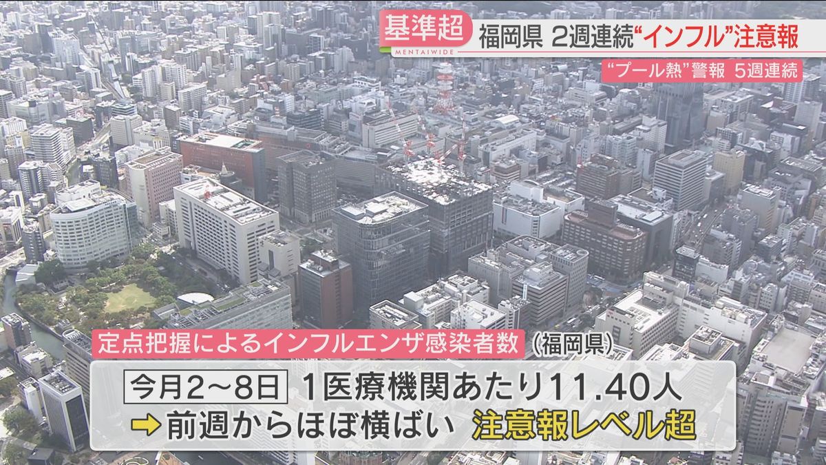 福岡県で2週連続インフルエンザ注意報の基準超える　“プール熱”は5週連続警報レベル