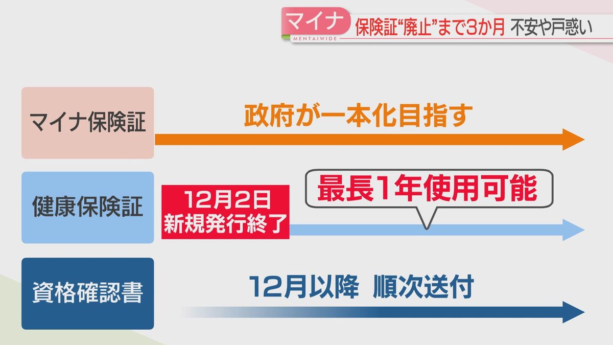 12月2日から新規発行終了