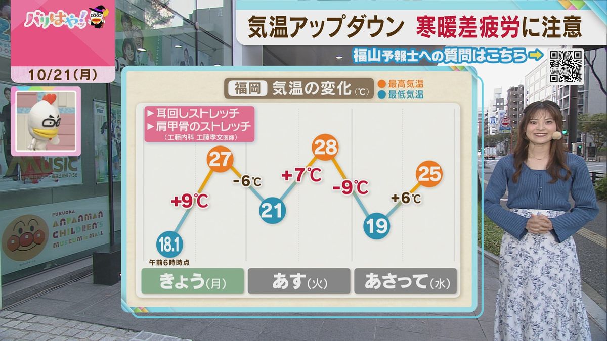 福山気象予報士のお天気情報　バリはやッ!　10月21日