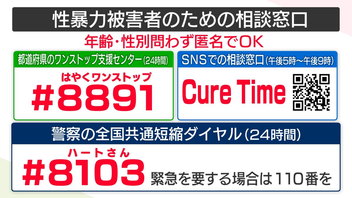 性被害の相談窓口