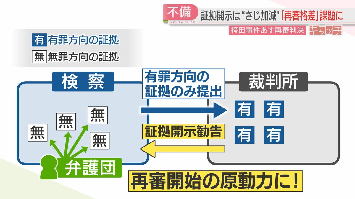 「再審格差」が問題に