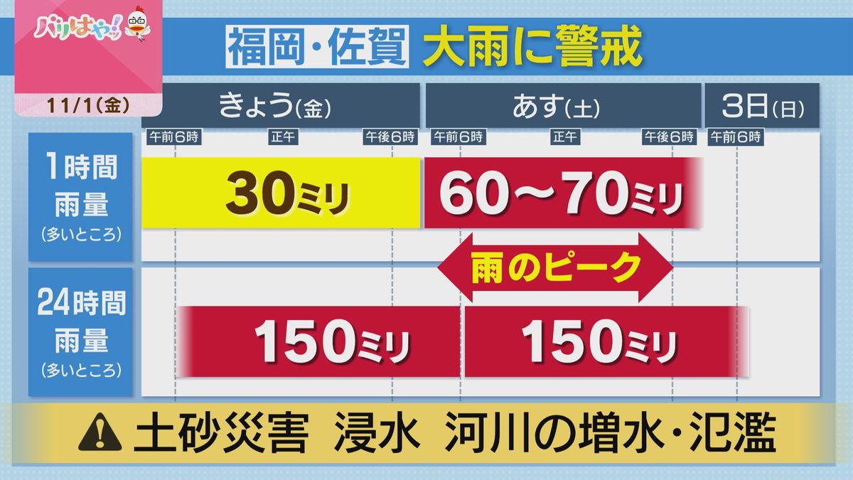 福山気象予報士のお天気情報　バリはやッ!　11月1日