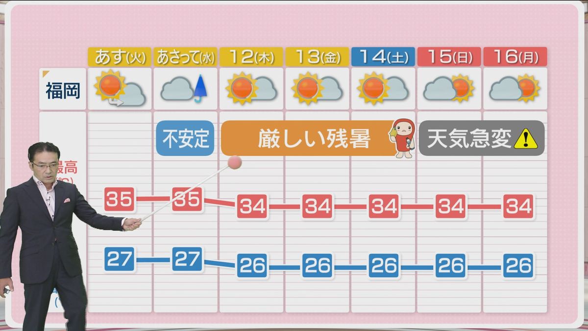 堀井気象予報士のお天気情報　めんたいワイド　9月9日