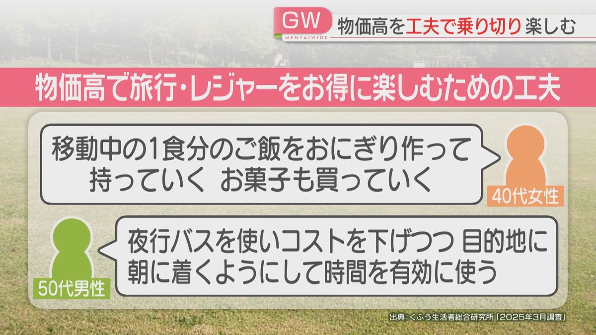 物価高を乗り切る工夫