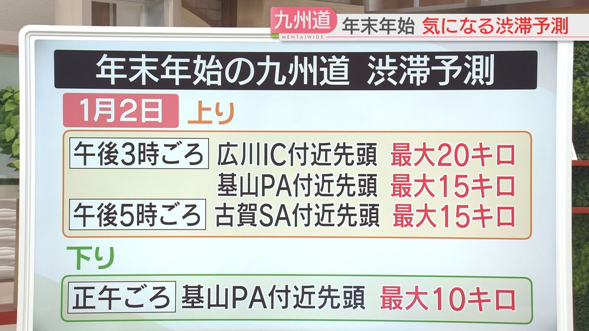 2日は上りで最大20キロの渋滞が見込まれる