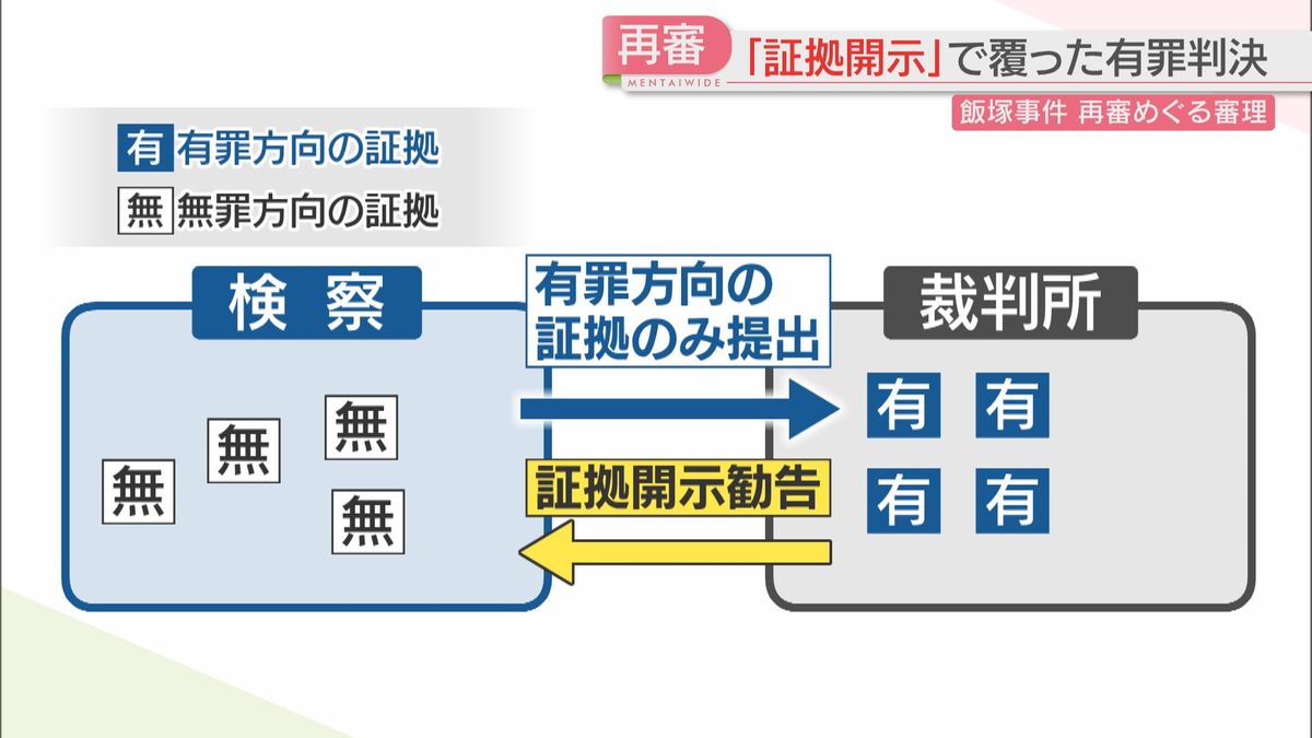 焦点は「証拠開示」