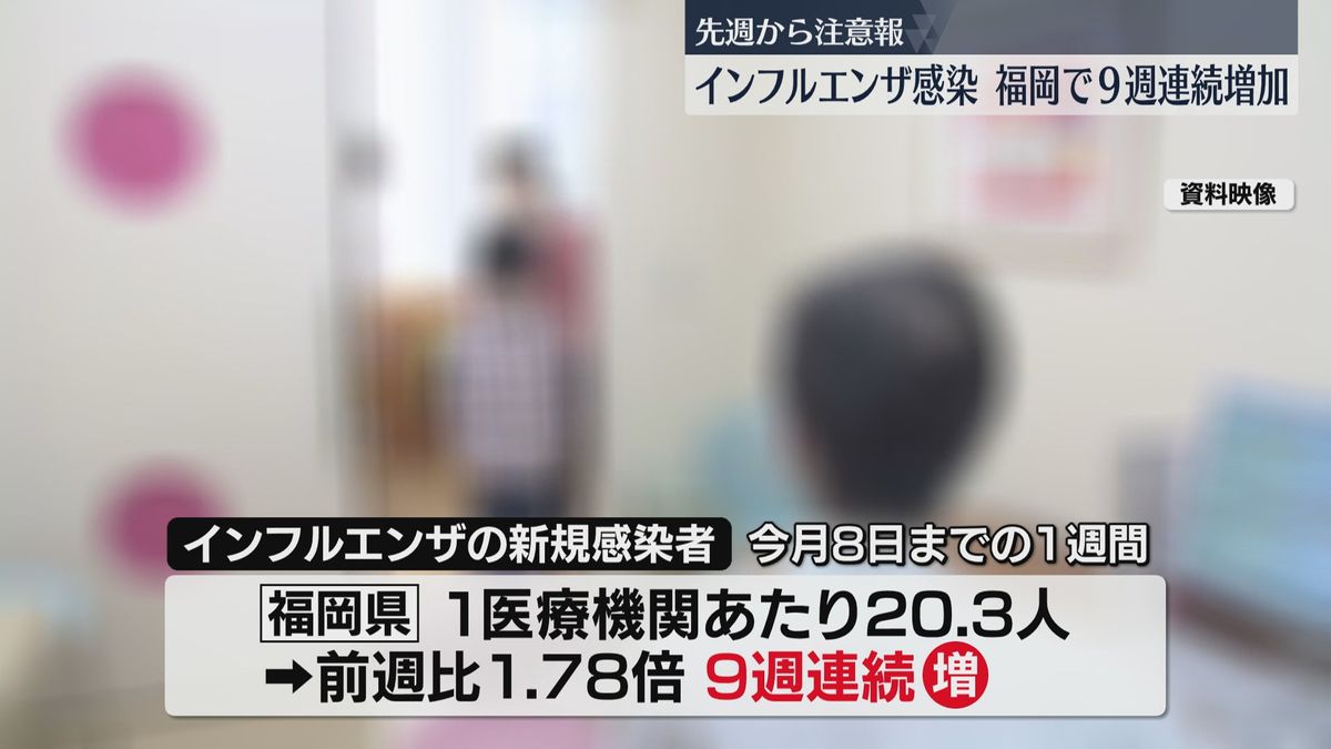 インフルエンザの新規感染　9週連続で増加　注意報を継続「手洗い・適切なマスク着用など感染対策を」　福岡