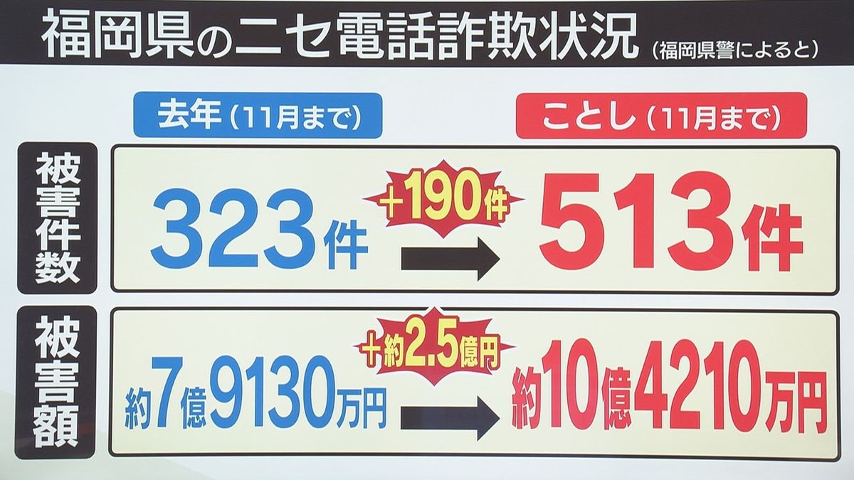 年金支給日「電話でお金の話はすべて詐欺」