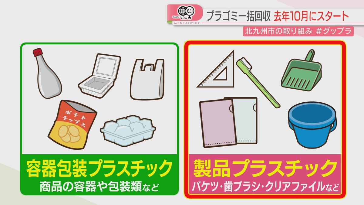 「製品プラ」の回収は努力義務