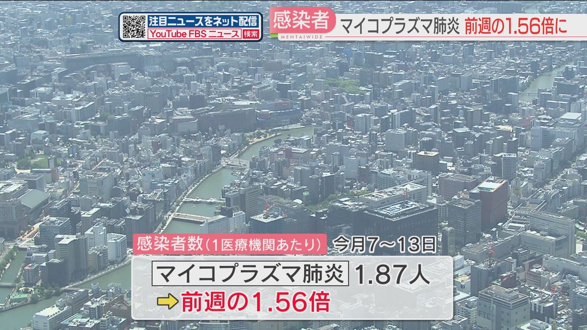 【感染症】「マイコプラズマ肺炎」県内で感染者が増加　「手足口病」は18週連続で警報レベル　福岡