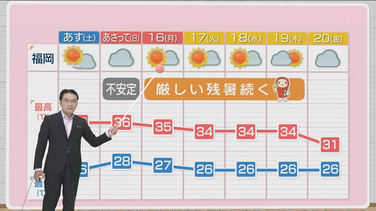 堀井気象予報士のお天気情報　めんたいワイド　9月13日