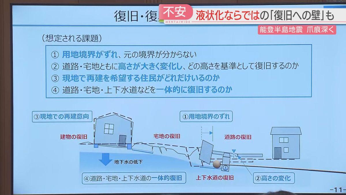 知事会見の資料より