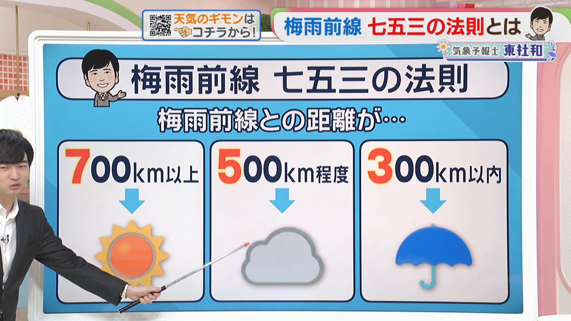 梅雨さま用ページ 梅雨前線七五三」の法則とは？ 東気象予報士が解説（2026年6月10日掲載
