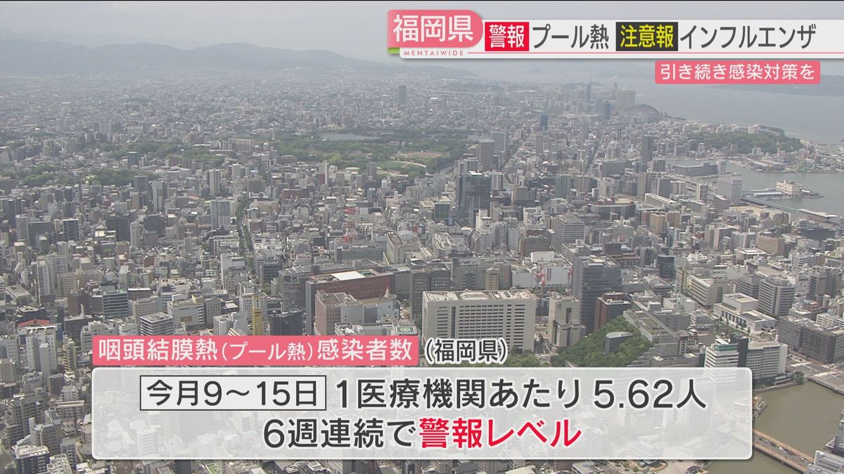 “プール熱”前週比ほぼ横ばいで6週連続警報レベル　筑後地区と福岡地区で感染者目立つ