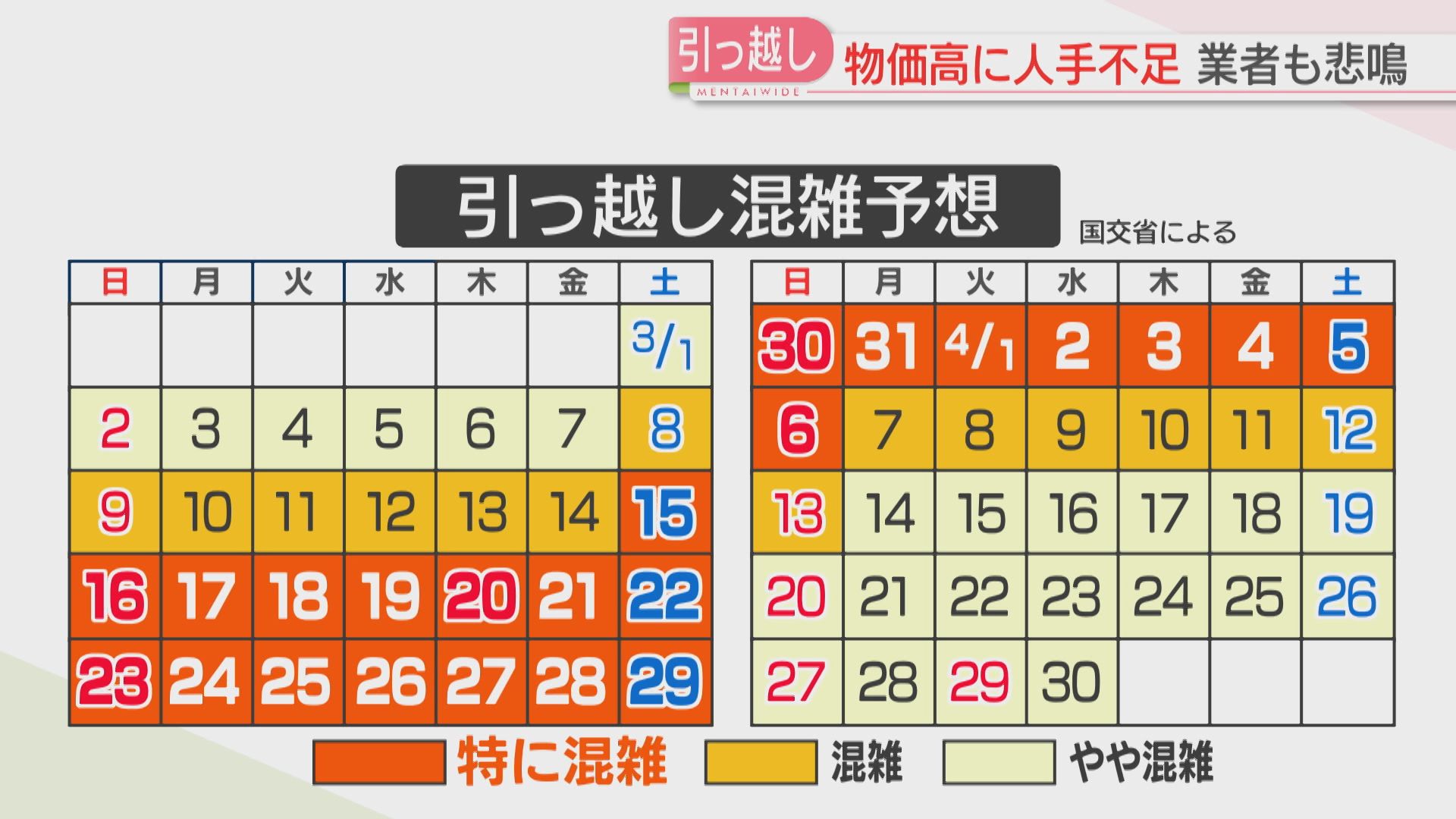 2ページ目 【悲鳴】いま20万円→3月末には40万円に「引っ越し