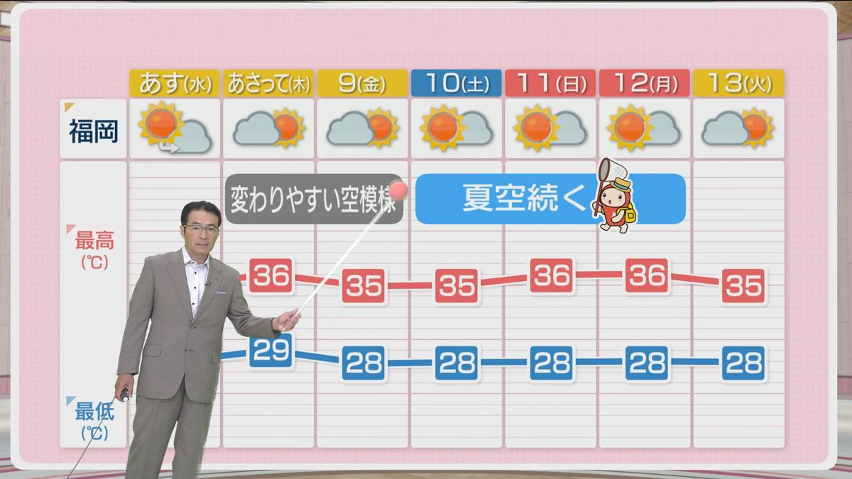 堀井気象予報士のお天気情報　めんたいワイド　8月6日