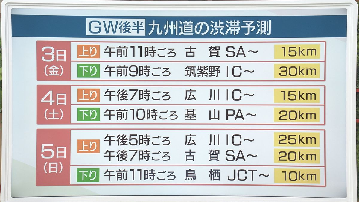 九州道の渋滞予測