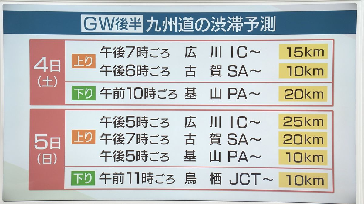 NEXCO西日本の渋滞予測