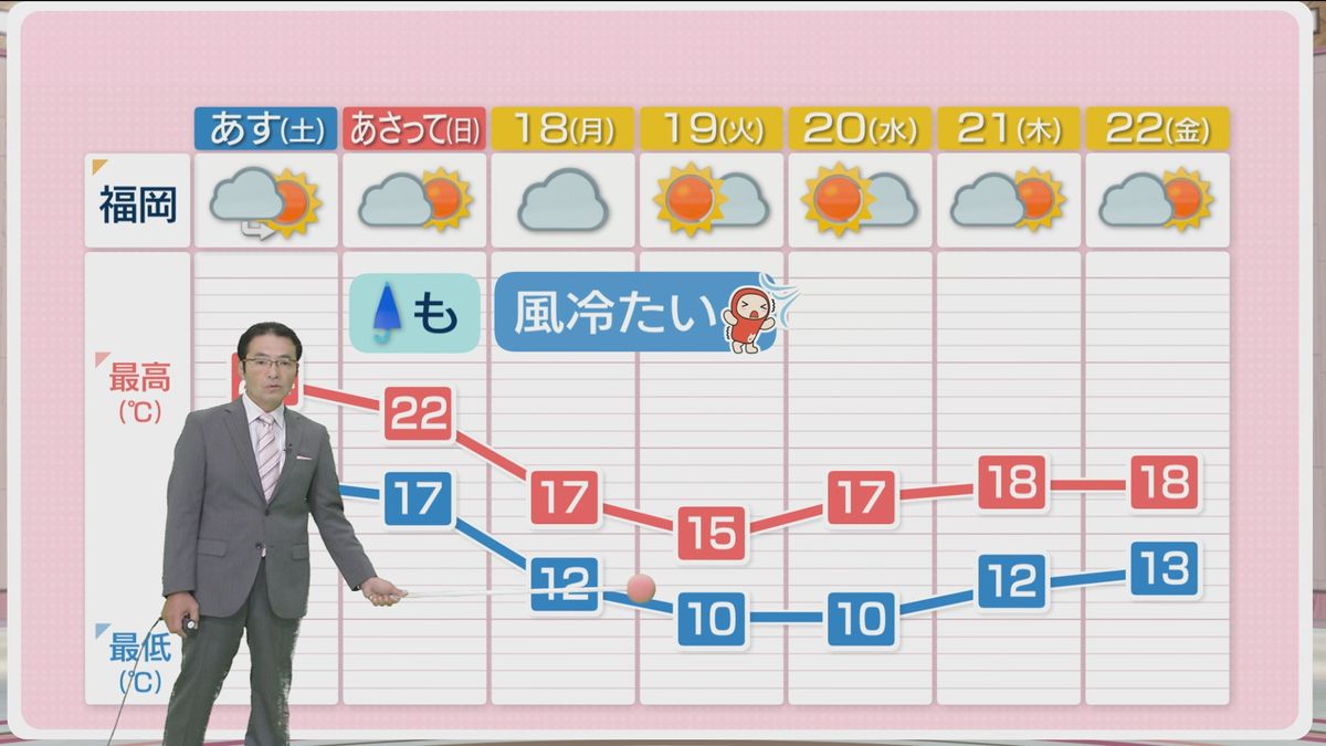 堀井気象予報士のお天気情報　めんたいワイド　11月15日