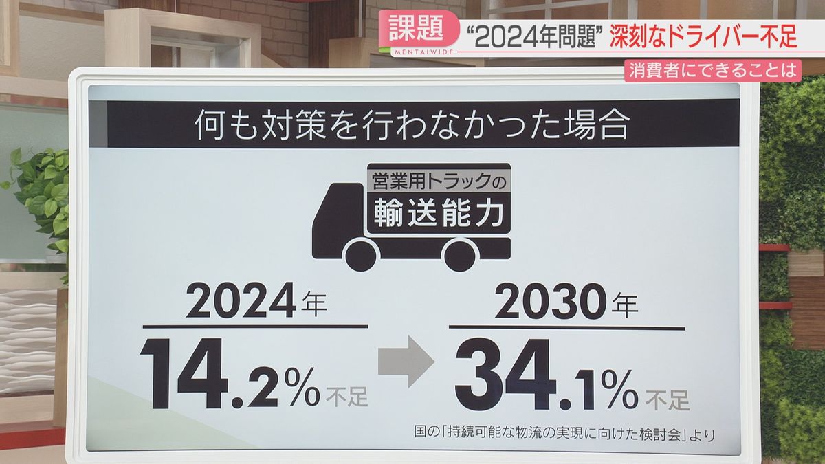 『2024年問題』何も対策を行わなかった場合