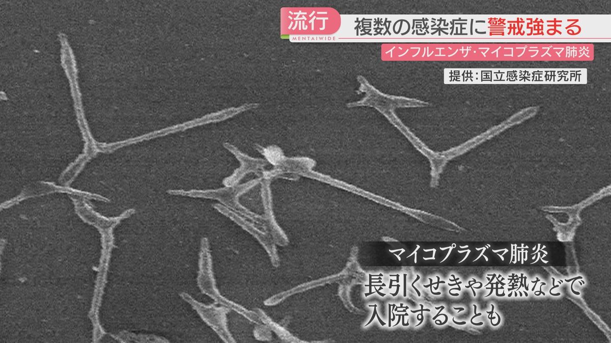 【警戒】寒さが進み 2つの感染症が同時流行「マイコプラズマ肺炎」2017年以降で最多　「インフルエンザ」は年内にも警報レベルの可能性　福岡