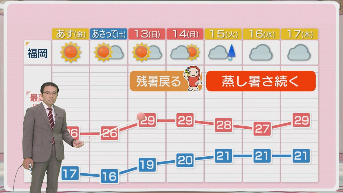 堀井気象予報士のお天気情報　めんたいワイド　10月10日