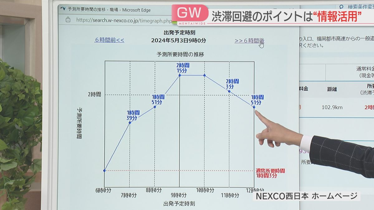 NEXCO西日本のHPを活用