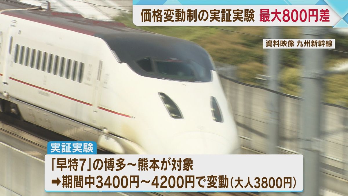 九州新幹線の運賃　価格変動制の実証実験　インターネット限定『早特7』博多熊本間