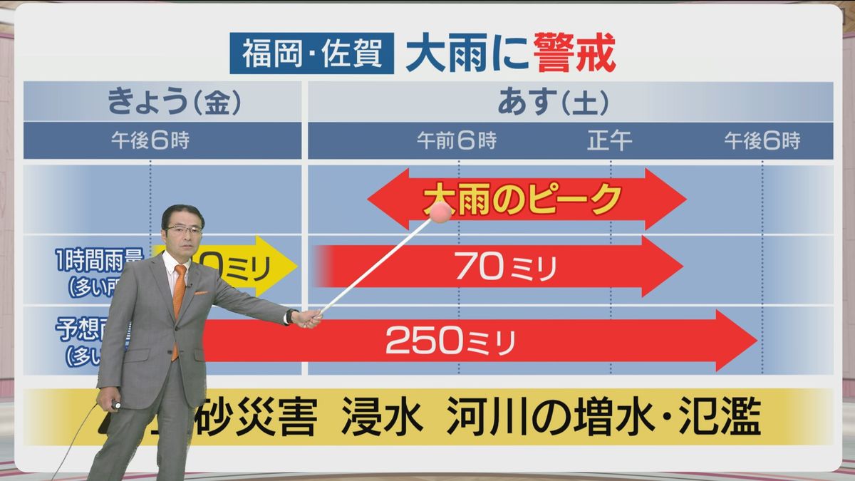 堀井気象予報士のお天気情報　めんたいワイド　11月1日