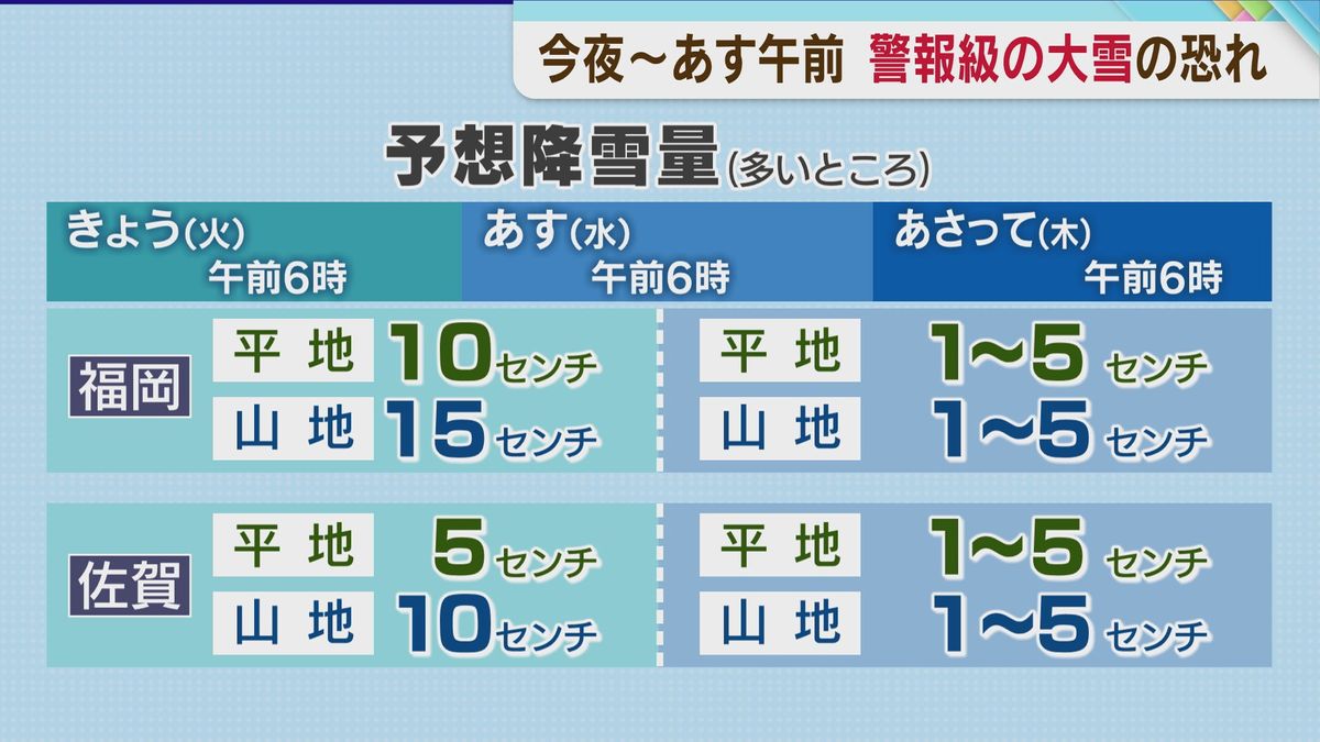 福岡と佐賀の予想降雪量