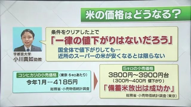 宇都宮大の小川助教に聞く…コメ価格は一体どうなるの？？？　福島