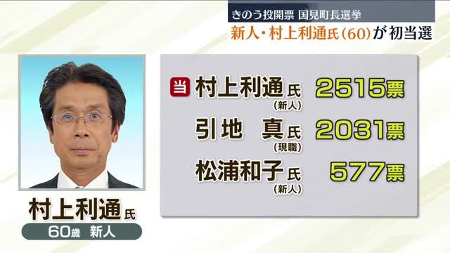 投票率は1.37ptの微減　国見町長選挙で新人の村上利通氏が初当選