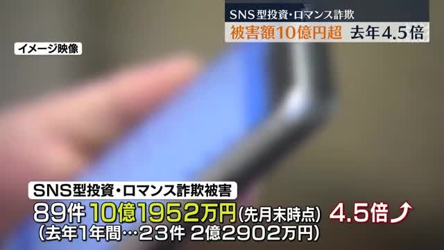 福島県内のSNS型投資・ロマンス詐欺被害額が10億円超　2023年1年間の約4.5倍に