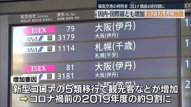【福島空港の2023年度利用者は約23万人】コロナ禍前の約9割まで回復