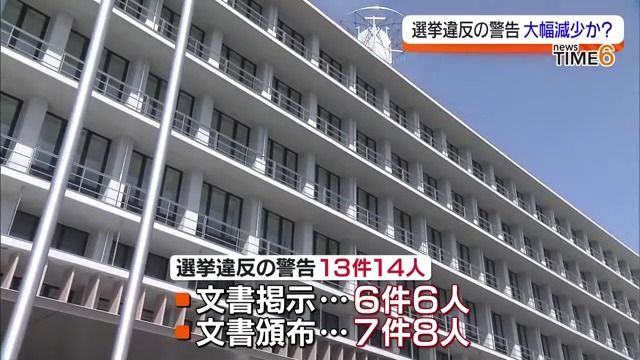 福島県警が発表　選挙違反警告件数は13件14人と前回同時期より10件11人減少