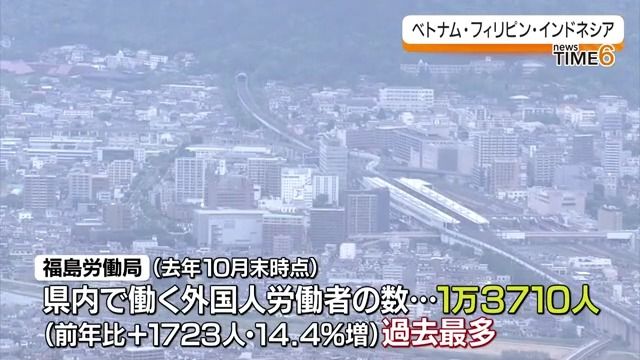 福島県で働く外国人労働者が1万3000人を超え　過去最多に