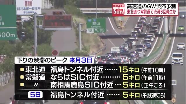 【GWの高速道　福島県では5月3日下りで最大15キロの渋滞発生か】ネクスコが予測