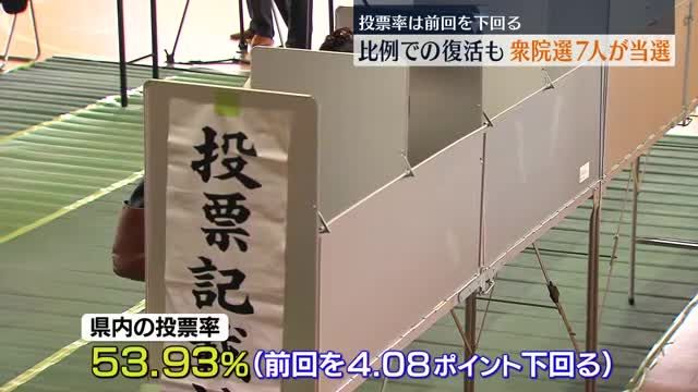 福島中央テレビ