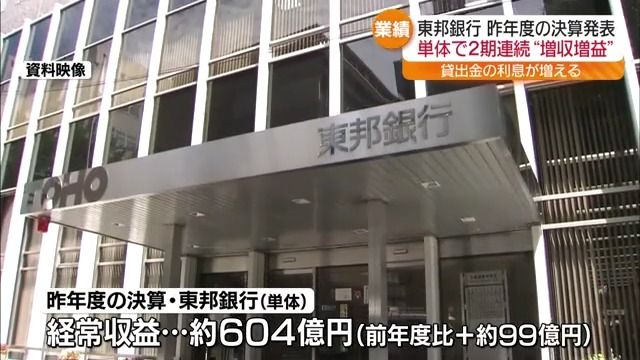 2期連続で増収増益　東邦銀行2024年度決算発表・福島
