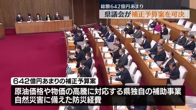 物価高騰に対する福島県独自の補助も　補正予算案など可決し12月県議会が閉会