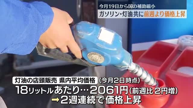 冬の必需品「灯油」それにガソリンも…２週連続で価格上昇　福島県