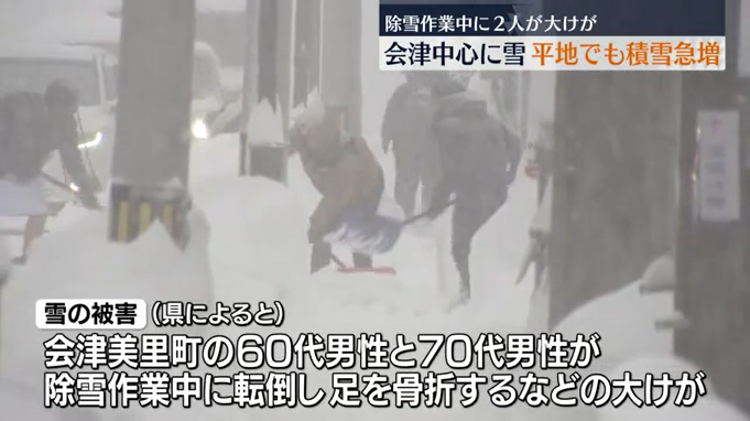 福島市などの平地でも積雪が急増　会津美里町では除雪作業中に転倒し２人が大けが　福島県