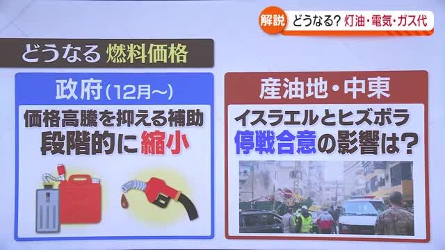 今季のエネルギー事情　どうなる福島県内の灯油・電気・ガス料金？